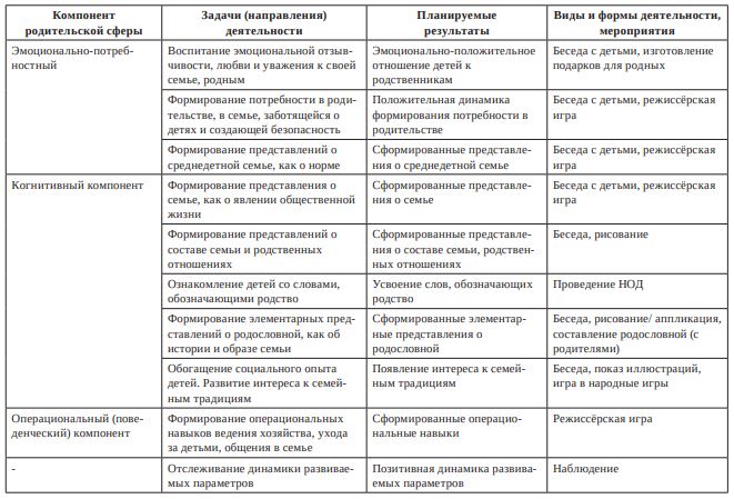 Коррекционно-развивающий модуль Коррекционно-развивающий модуль