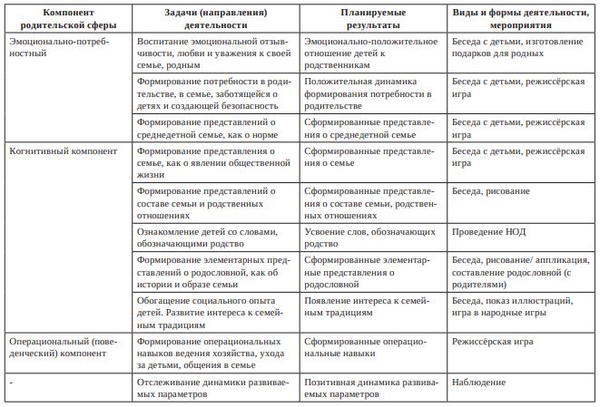 Коррекционно-развивающий модуль