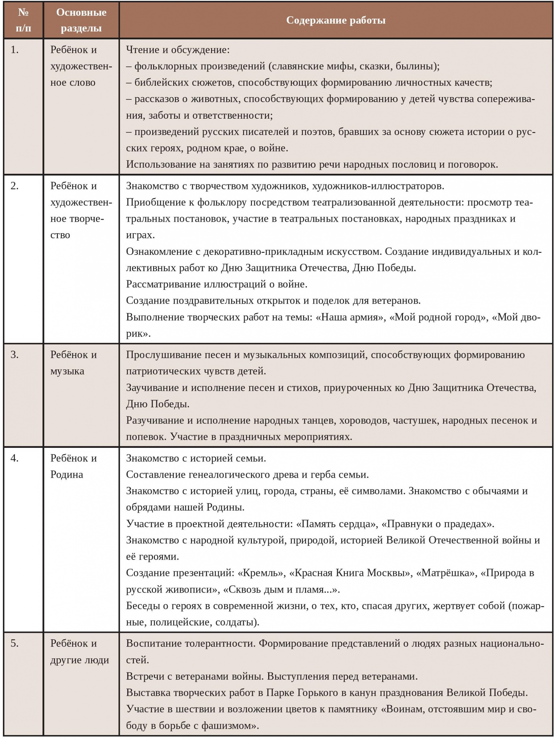 Тематическое планирование по патриотическому воспитанию