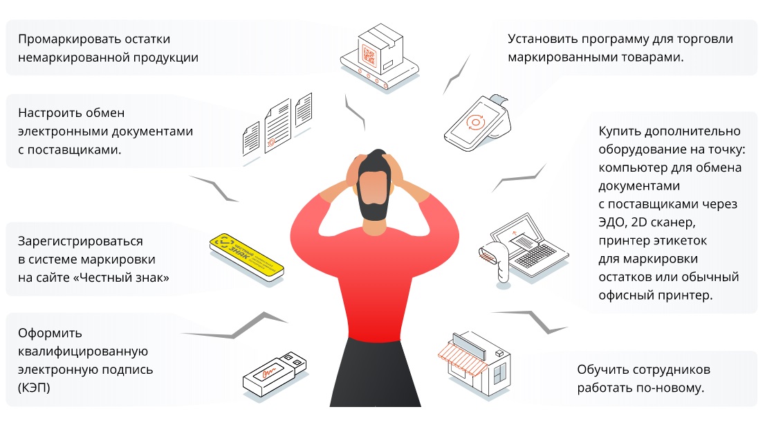 Создать киз. Система маркировки честный знак. Маркировка продукции. Обязательная маркировка товаров. Маркировка товара в 1с.