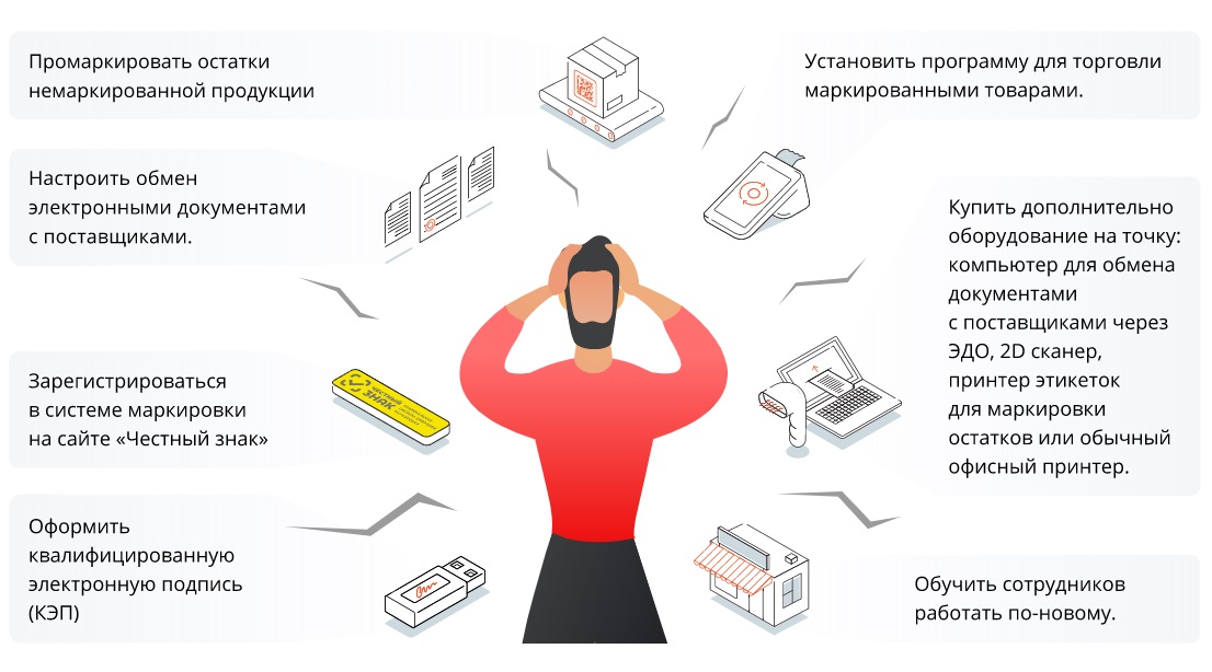 Маркировка самостоятельно. Система маркировки честный знак. Маркировка товара. Обязательная маркировка товаров. Что такое маркировка поставщика.