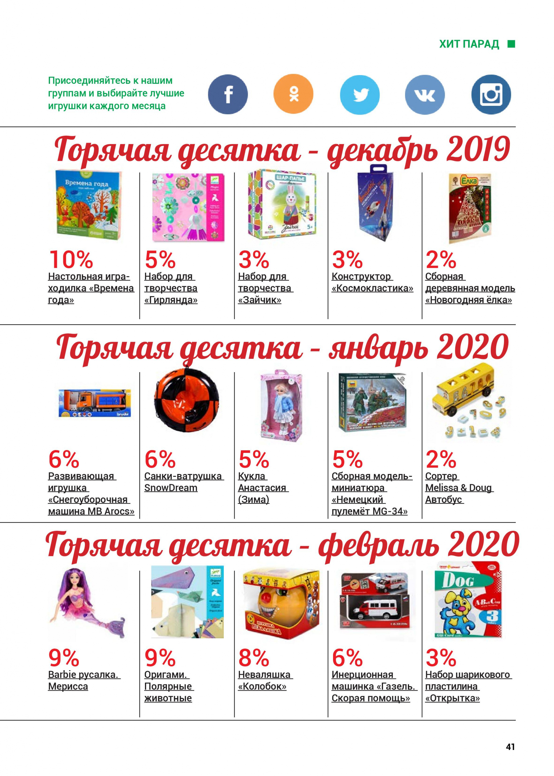 Топ-10 лучших игрушек декабря, января, февраля 2019