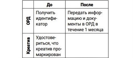 Маркировка и идентификатор рекламы Маркировка и идентификатор рекламы