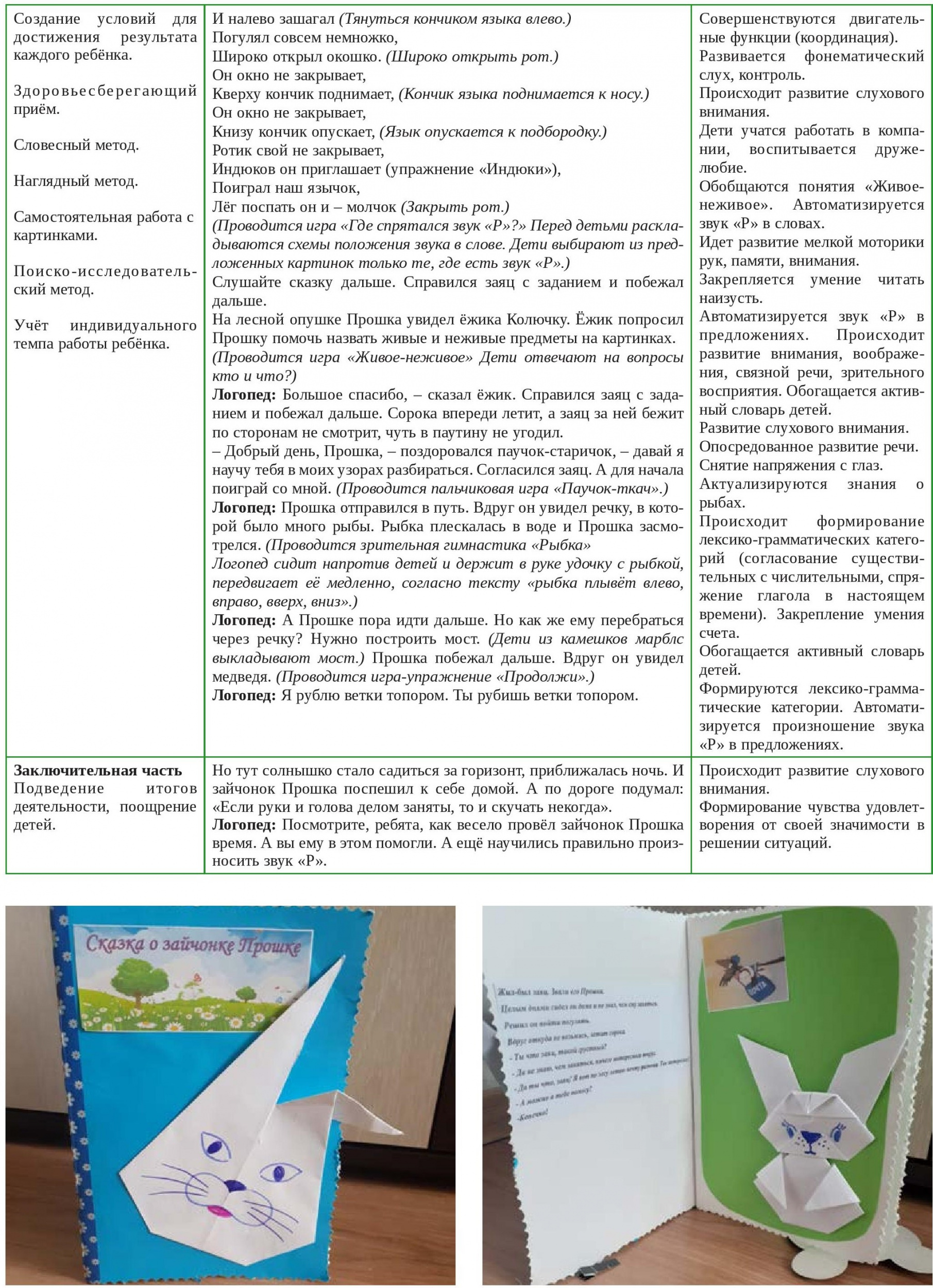 Речевой практикум Речевой практикум