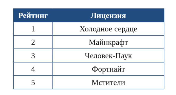 Таблица Таблица