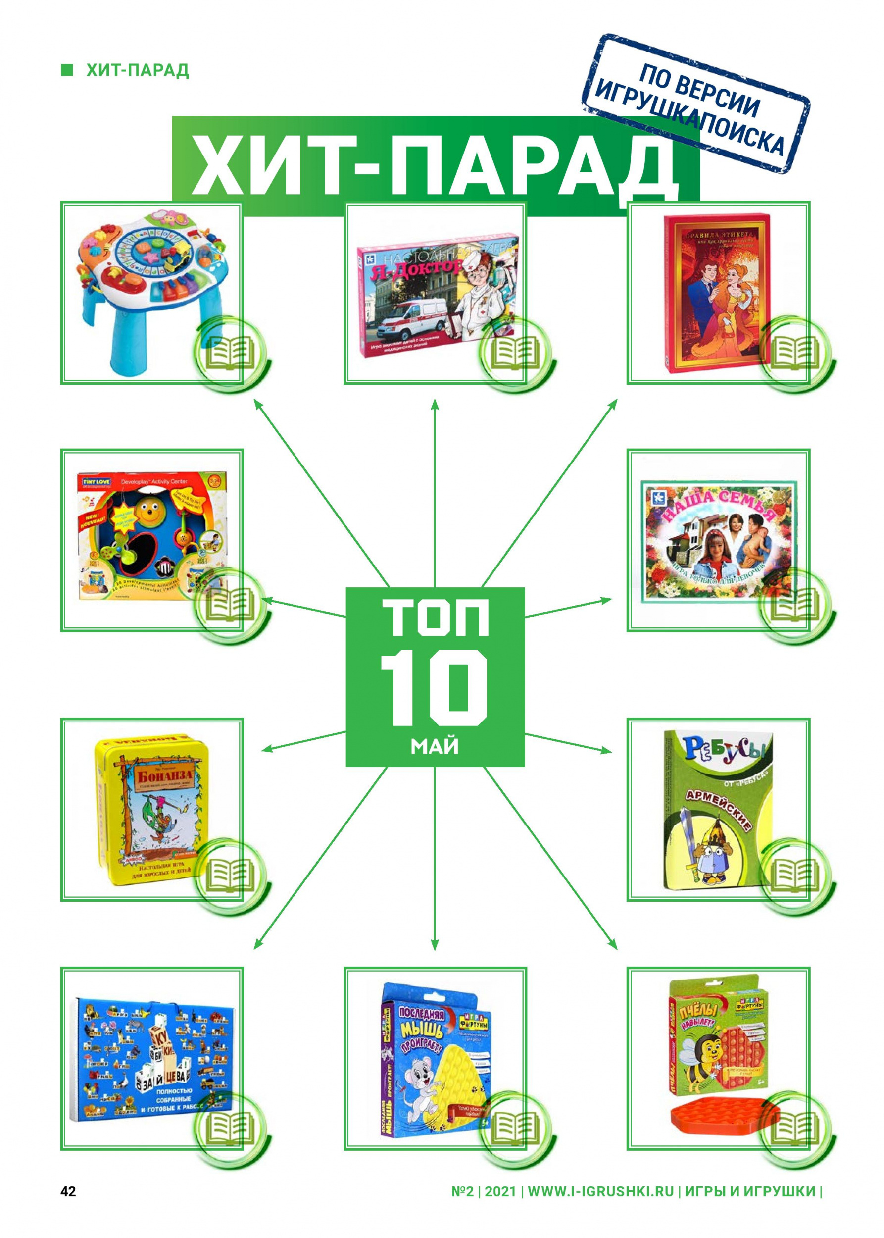 ТОП-10 лучших игрушек мая 2021 ТОП-10 лучших игрушек мая 2021