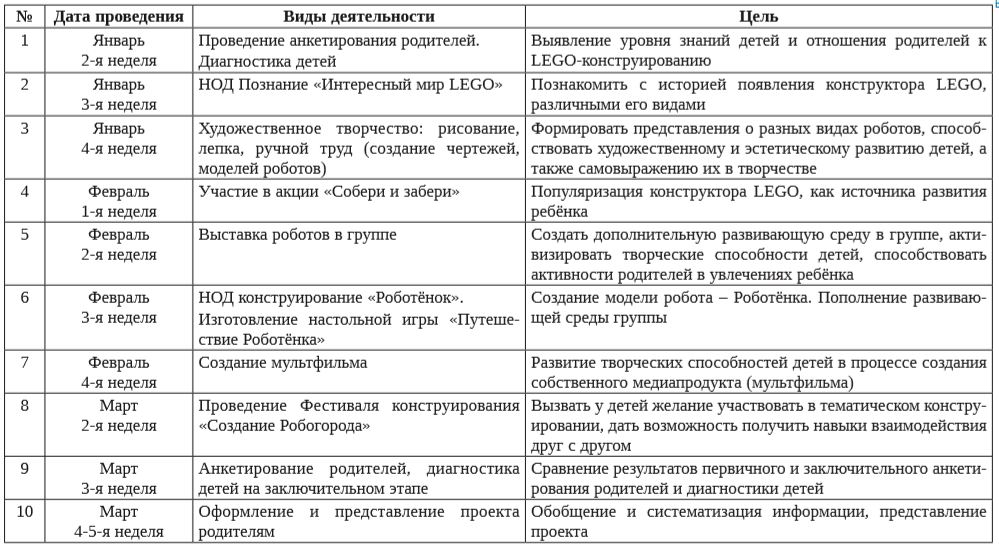 Таблица Таблица