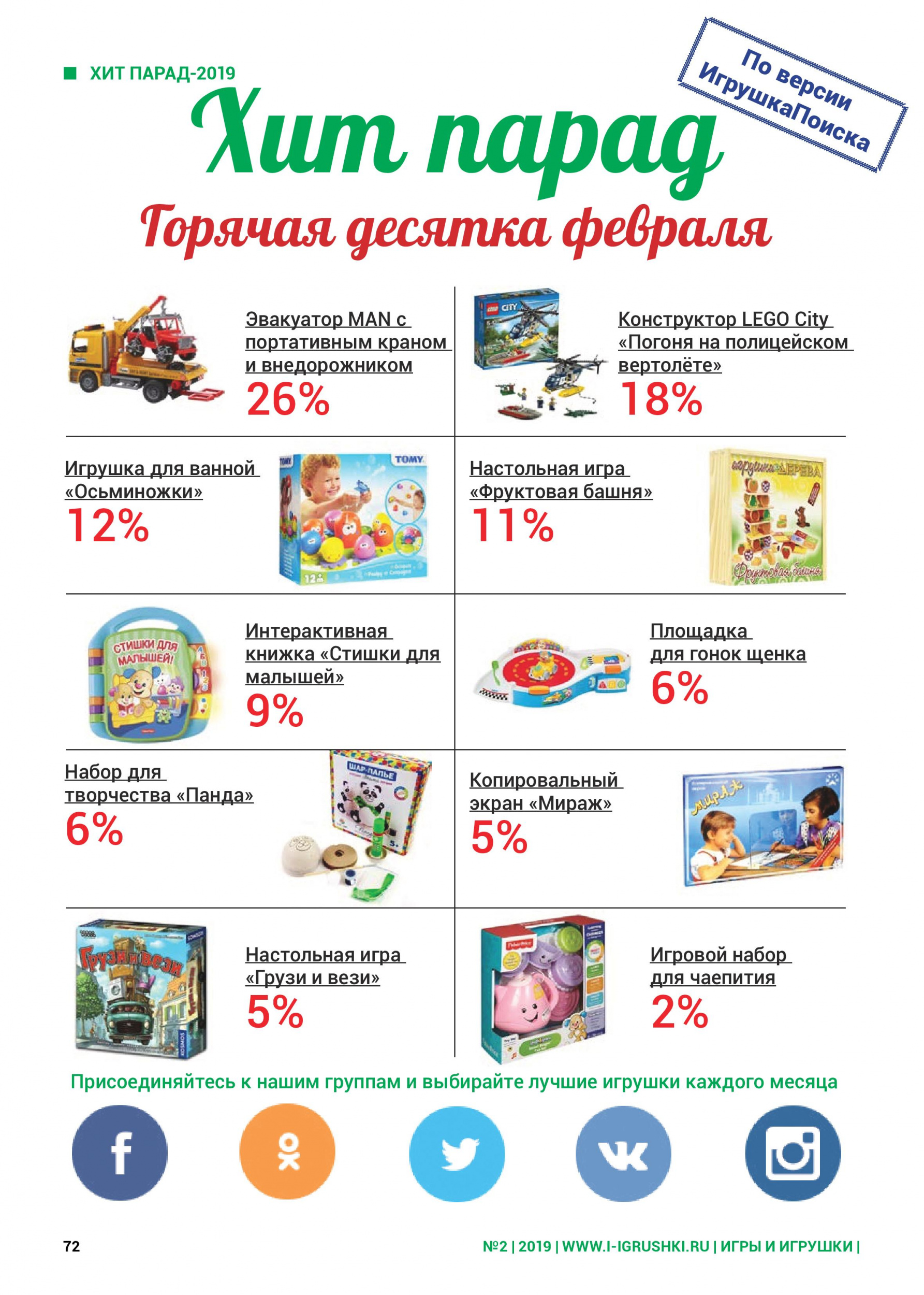 Горячая десятка игрушек февраля 2019 Горячая десятка игрушек февраля 2019