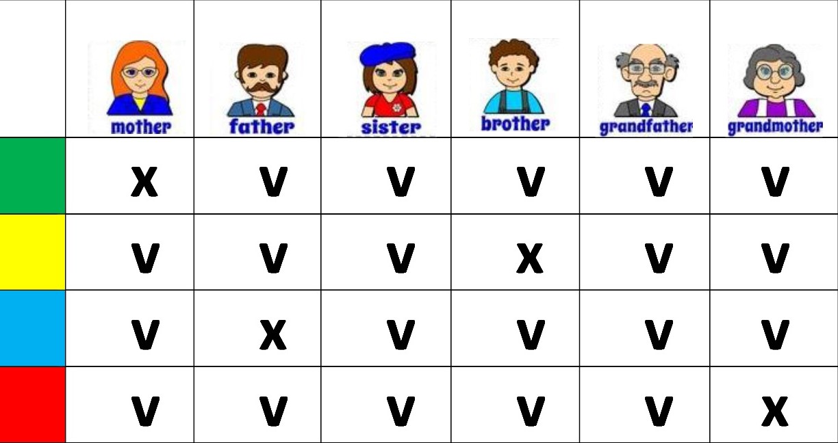 Карточки-таблицы для проведения опроса Карточки-таблицы для проведения опроса