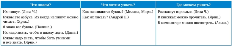 Модель трёх вопросов Модель трёх вопросов