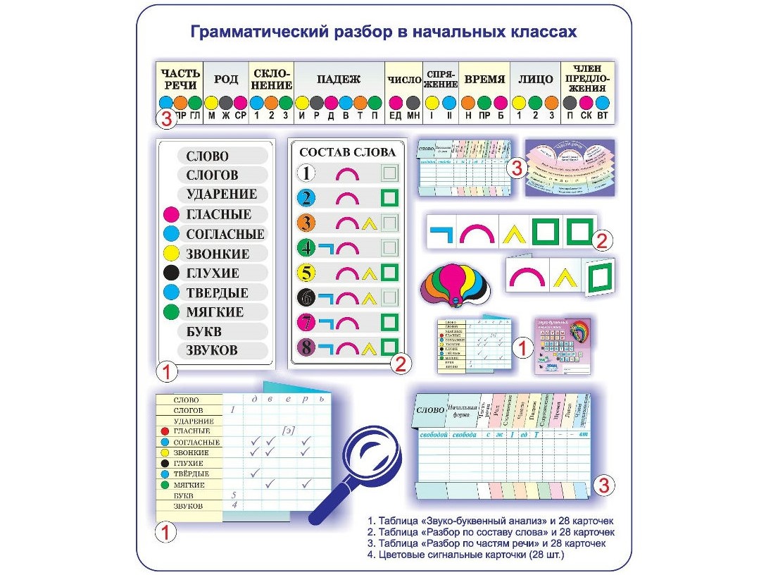 Наглядный материал на уроки