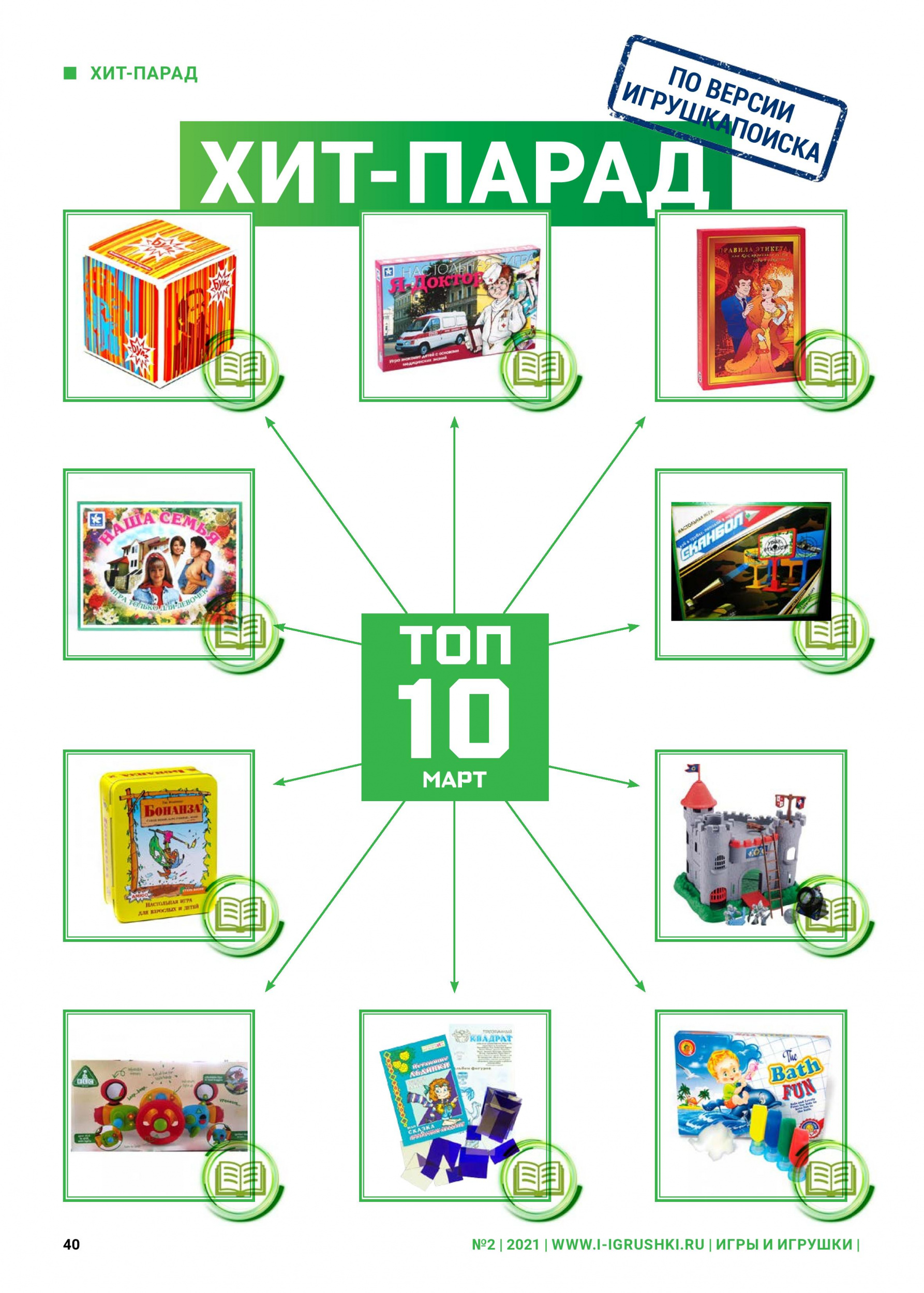 ТОП-10 лучших игрушек марта 2021