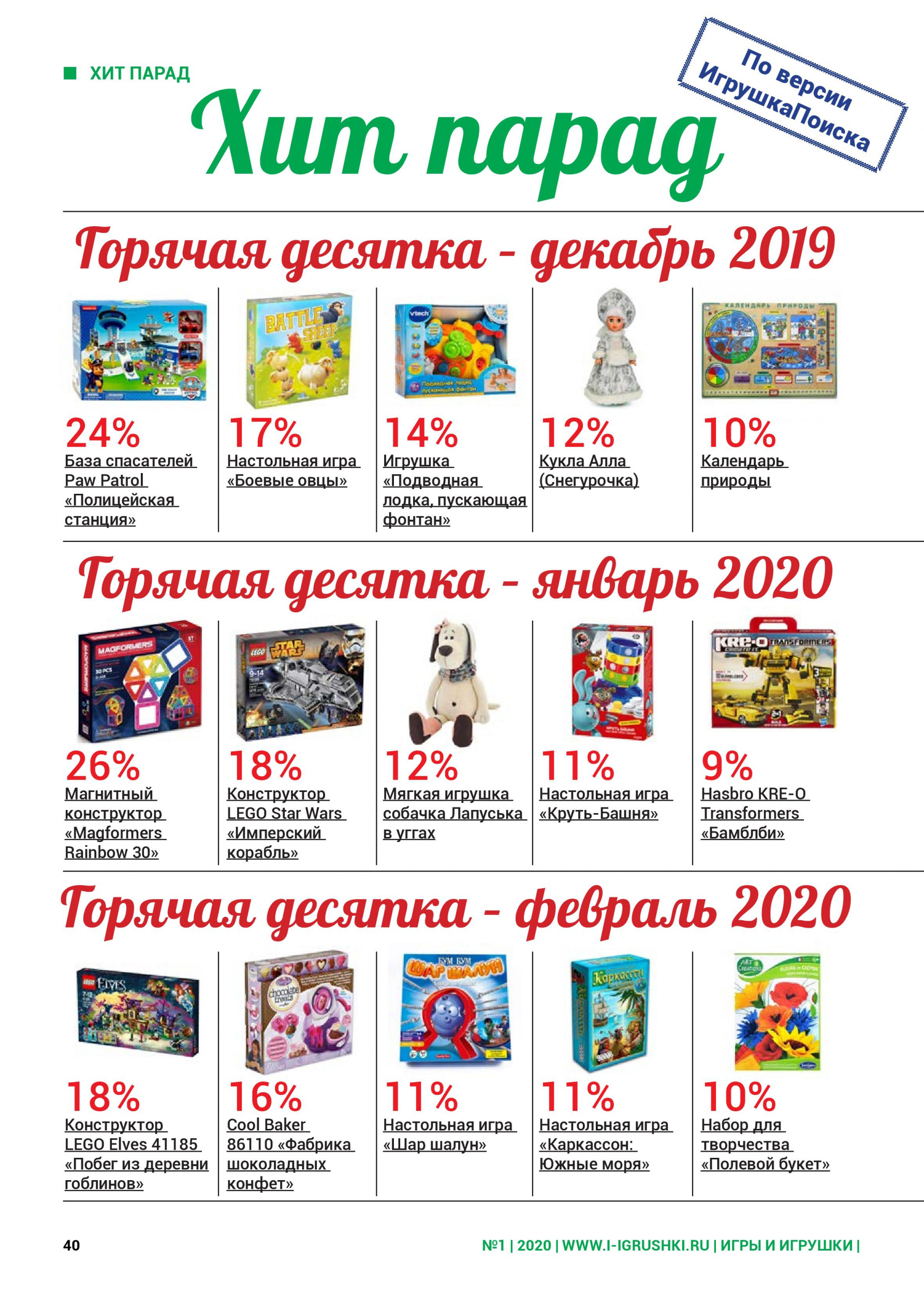 Топ-10 лучших игрушек декабря, января, февраля 2019