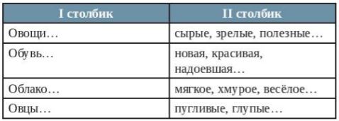 Табличка овощи Табличка овощи